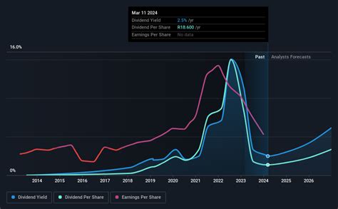 anglo american next dividend